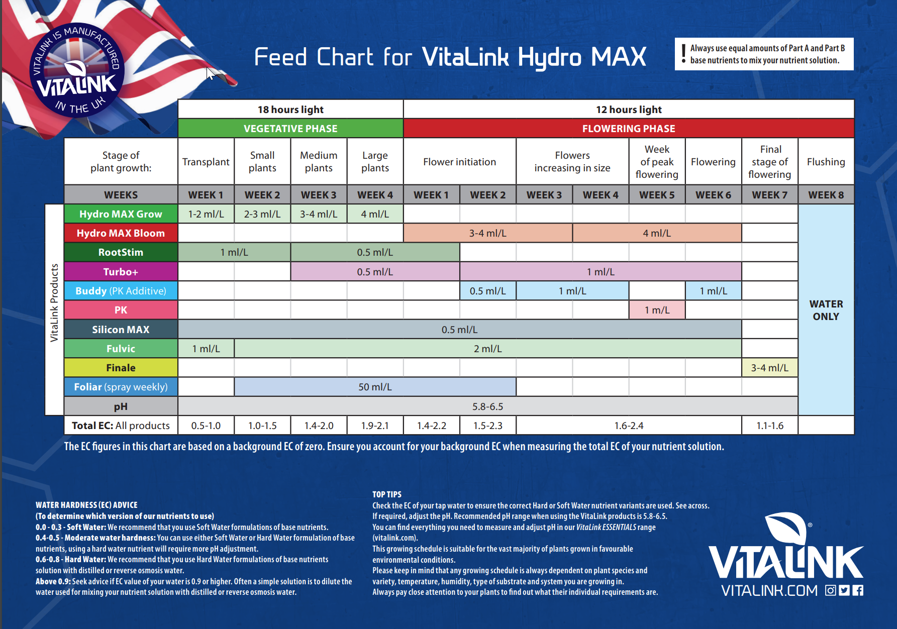vitalink_hydro